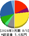 小松製作所 貸借対照表 2024年3月期