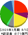 バローホールディングス 貸借対照表 2023年3月期 バローホールディングス 貸借対照表 2023年3月期