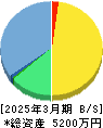 メディシノバ・インク 貸借対照表 2025年3月期