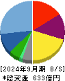 ワタミ 貸借対照表 2024年9月期