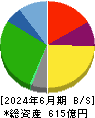 物語コーポレーション 貸借対照表 2024年6月期 物語コーポレーション 貸借対照表 2024年6月期