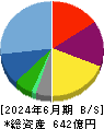 ワタミ 貸借対照表 2024年6月期 ワタミ 貸借対照表 2024年6月期
