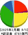 コスモス薬品 貸借対照表 2025年2月期