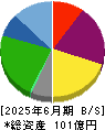 ＨＡＮＡＴＯＵＲ　ＪＡＰＡＮ 貸借対照表 2025年6月期