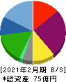 関通 貸借対照表 2021年2月期