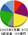ＨＡＮＡＴＯＵＲ　ＪＡＰＡＮ 貸借対照表 2025年9月期