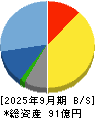 Ａｉｍｉｎｇ 貸借対照表 2025年9月期