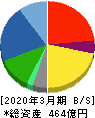 ナック 貸借対照表 2020年3月期