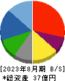 アルファ 貸借対照表 2023年8月期