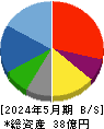 アルファ 貸借対照表 2024年5月期 アルファ 貸借対照表 2024年5月期