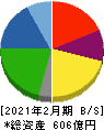 薬王堂ホールディングス 貸借対照表 2021年2月期 薬王堂ホールディングス 貸借対照表 2021年2月期