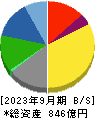 日本特殊塗料 貸借対照表 2023年9月期
