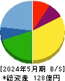 QPS研究所 貸借対照表 2024年5月期 QPS研究所 貸借対照表 2024年5月期