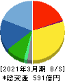 日本ハウズイング 貸借対照表 2021年3月期 日本ハウズイング 貸借対照表 2021年3月期