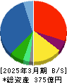 テクノホライゾン 貸借対照表 2025年3月期