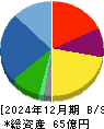 明治機械 貸借対照表 2024年12月期
