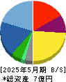 フュージョン 貸借対照表 2025年5月期