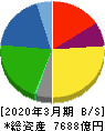 日本ハム 貸借対照表 2020年3月期