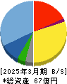 jig.jp 貸借対照表 2025年3月期 jig.jp 貸借対照表 2025年3月期
