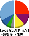 フライヤー 貸借対照表 2023年2月期 フライヤー 貸借対照表 2023年2月期