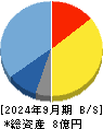 ソケッツ 貸借対照表 2024年9月期