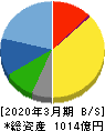 セリア 貸借対照表 2020年3月期 セリア 貸借対照表 2020年3月期