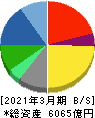 関西ペイント 貸借対照表 2021年3月期