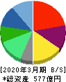 ソラスト 貸借対照表 2020年3月期 ソラスト 貸借対照表 2020年3月期