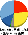ジャパニアス 貸借対照表 2025年8月期