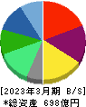 ソラスト 貸借対照表 2023年3月期 ソラスト 貸借対照表 2023年3月期