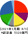 マルハニチロ 貸借対照表 2021年3月期
