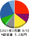 豊田通商 貸借対照表 2021年3月期