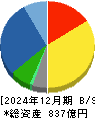 ホーチキ 貸借対照表 2024年12月期