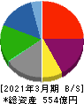 紀文食品 貸借対照表 2021年3月期 紀文食品 貸借対照表 2021年3月期