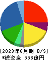 日本ビジネスシステムズ 貸借対照表 2023年6月期