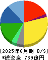 ゼロ 貸借対照表 2025年6月期