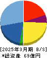 Aiロボティクス 貸借対照表 2025年3月期 Aiロボティクス 貸借対照表 2025年3月期