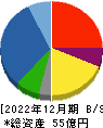 日本出版貿易 貸借対照表 2022年12月期