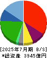 エイチ・アイ・エス 貸借対照表 2025年7月期