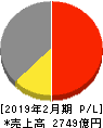 マックスバリュ西日本 損益計算書 2019年2月期