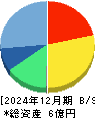 イメージ情報開発 貸借対照表 2024年12月期