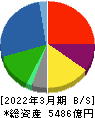 マルハニチロ 貸借対照表 2022年3月期