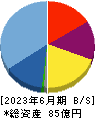 ブリーチ 貸借対照表 2023年6月期 ブリーチ 貸借対照表 2023年6月期