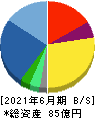 ＢＲＵＮＯ 貸借対照表 2021年6月期