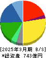 ゼロ 貸借対照表 2025年3月期