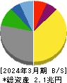 川崎汽船 貸借対照表 2024年3月期