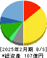 銚子丸 貸借対照表 2025年2月期