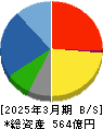 ナラサキ産業 貸借対照表 2025年3月期 ナラサキ産業 貸借対照表 2025年3月期