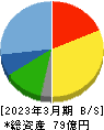 ヴィス 貸借対照表 2023年3月期 ヴィス 貸借対照表 2023年3月期