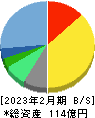東京個別指導学院 貸借対照表 2023年2月期